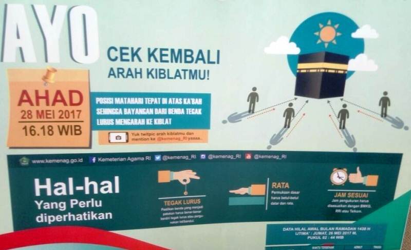 Hari Ini Matahari Tepat Di Atas Ka’bah, Begini Cara Sesuaikan Arah ...